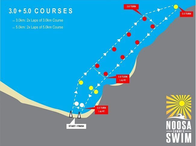 2021-noosa-courses-long