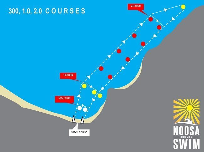 2021-noosa-courses-short