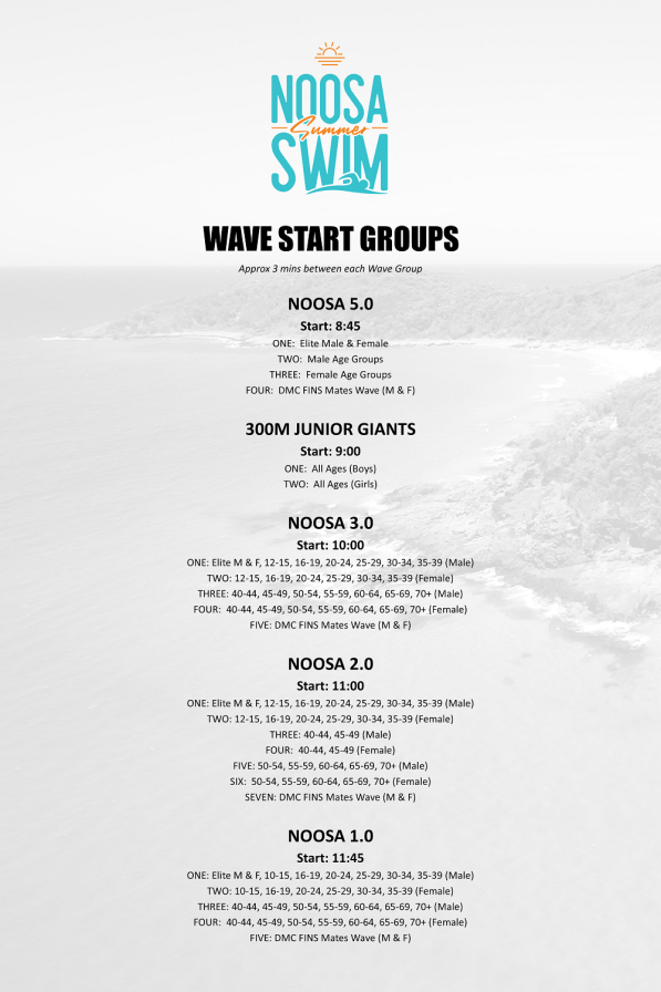 2023 Noosa Program - Wave Groups