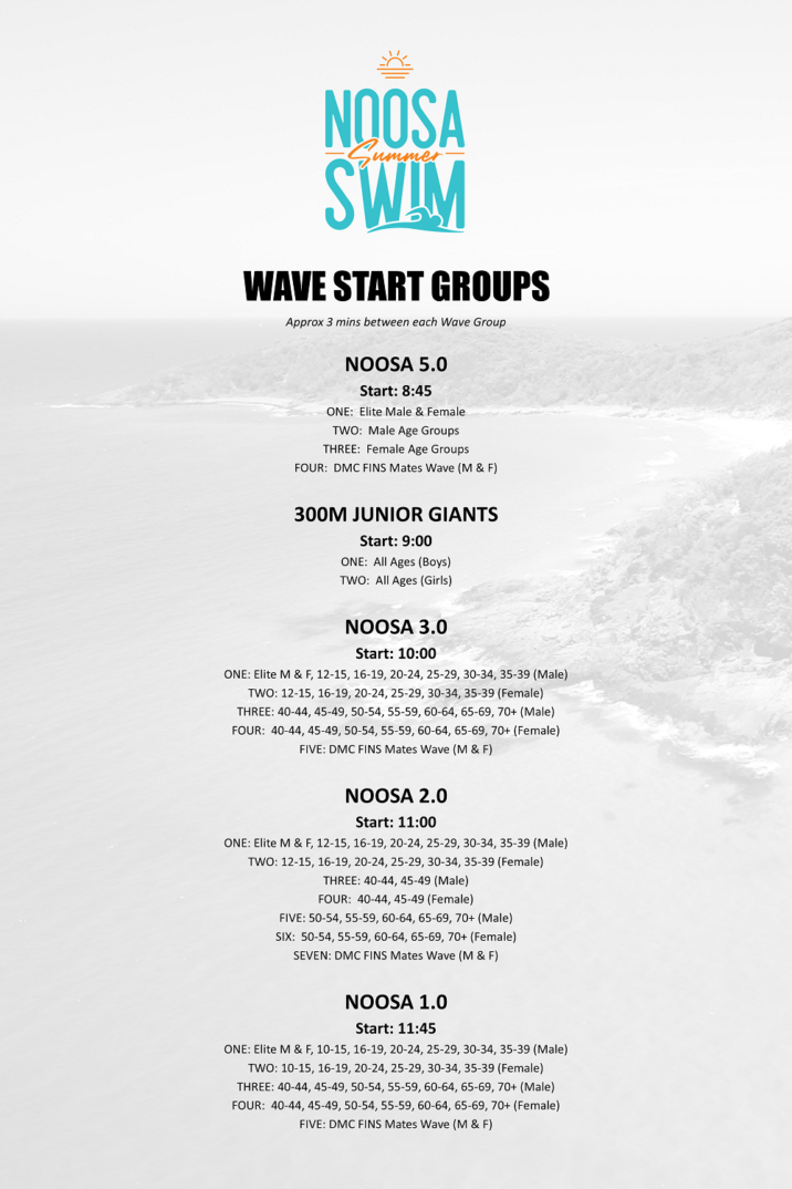 2023 Noosa Program - Wave Groups
