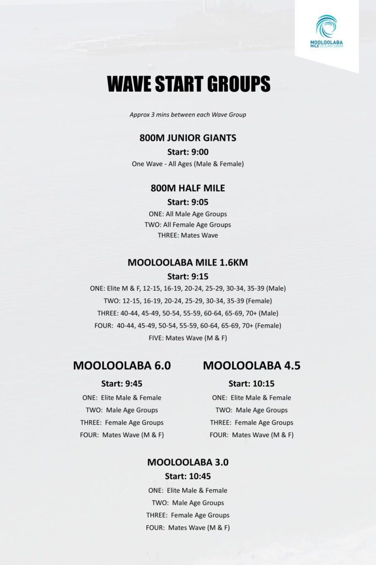 Mooloolaba Program - Wave Groups 2025