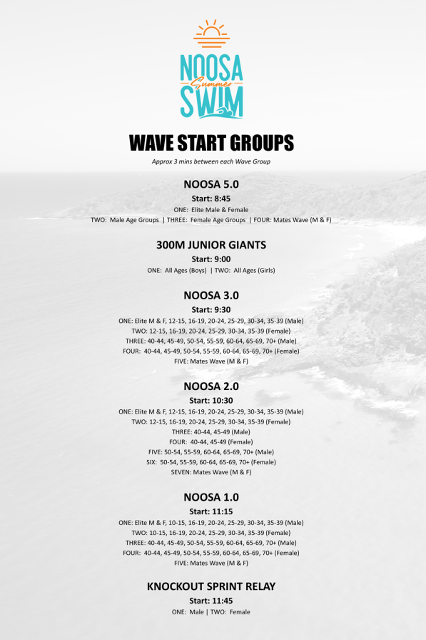 2026 Noosa Program - Wave Groups