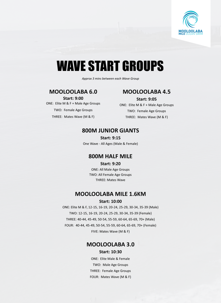 Mooloolaba Program - Wave Groups 2026