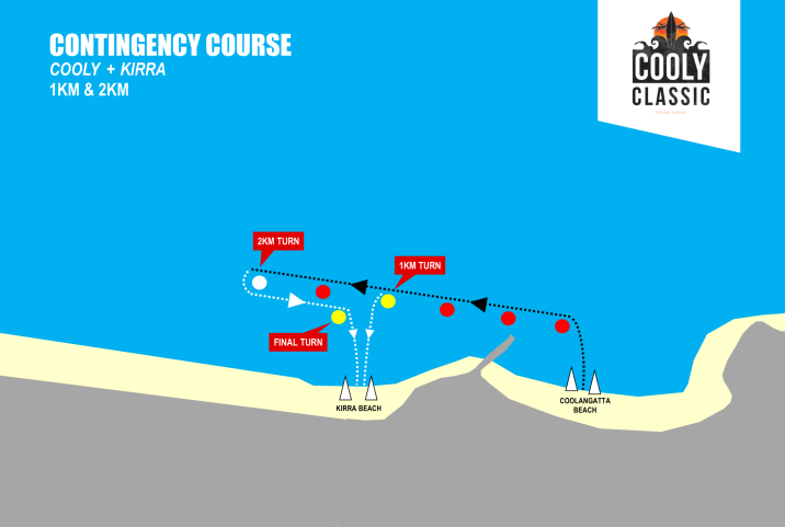 2026 Contingency Course Map - Cooly Starts